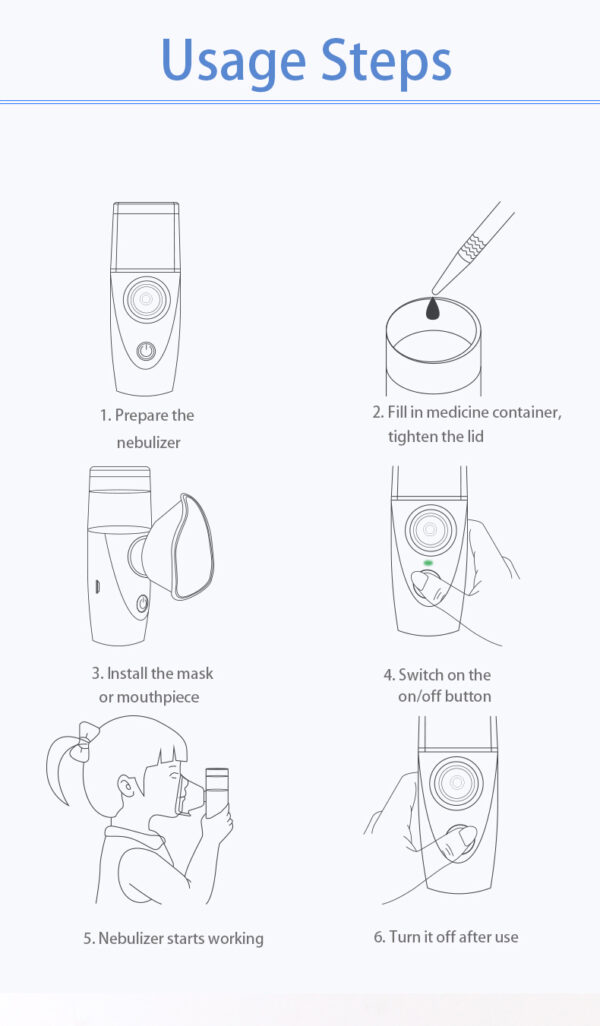 Mesh Nebulizer (Rechargable)