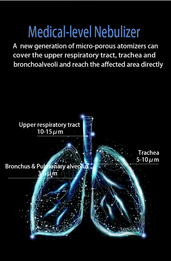 Mesh Nebulizer (Rechargable)