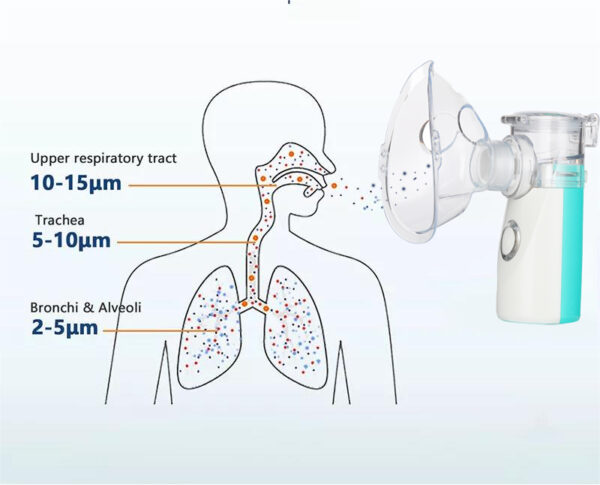 Portable Mesh Nebulizer Online UN208