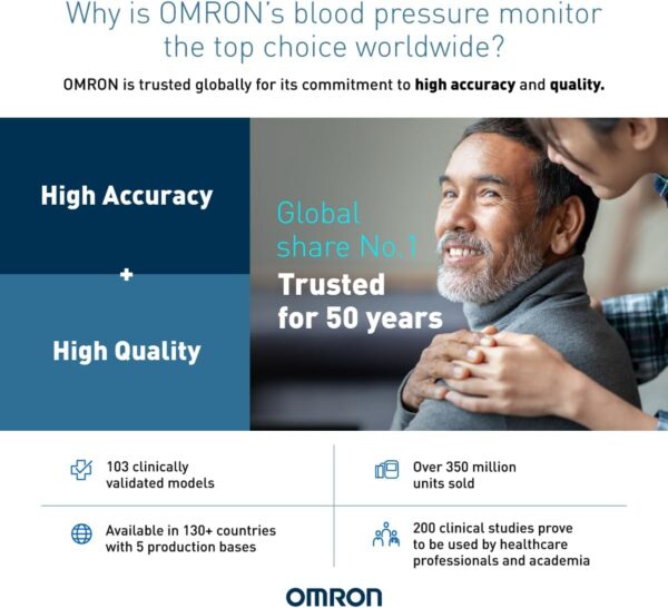 OMRON HEM7142T2 Digital Bluetooth Blood Pressure Monitor - Image 9