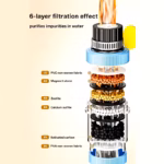 Universal Faucet Water Filter | Kitchen Tap Water Purifier
