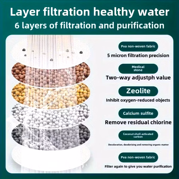 Universal Faucet Water Filter | Kitchen Tap Water Purifier